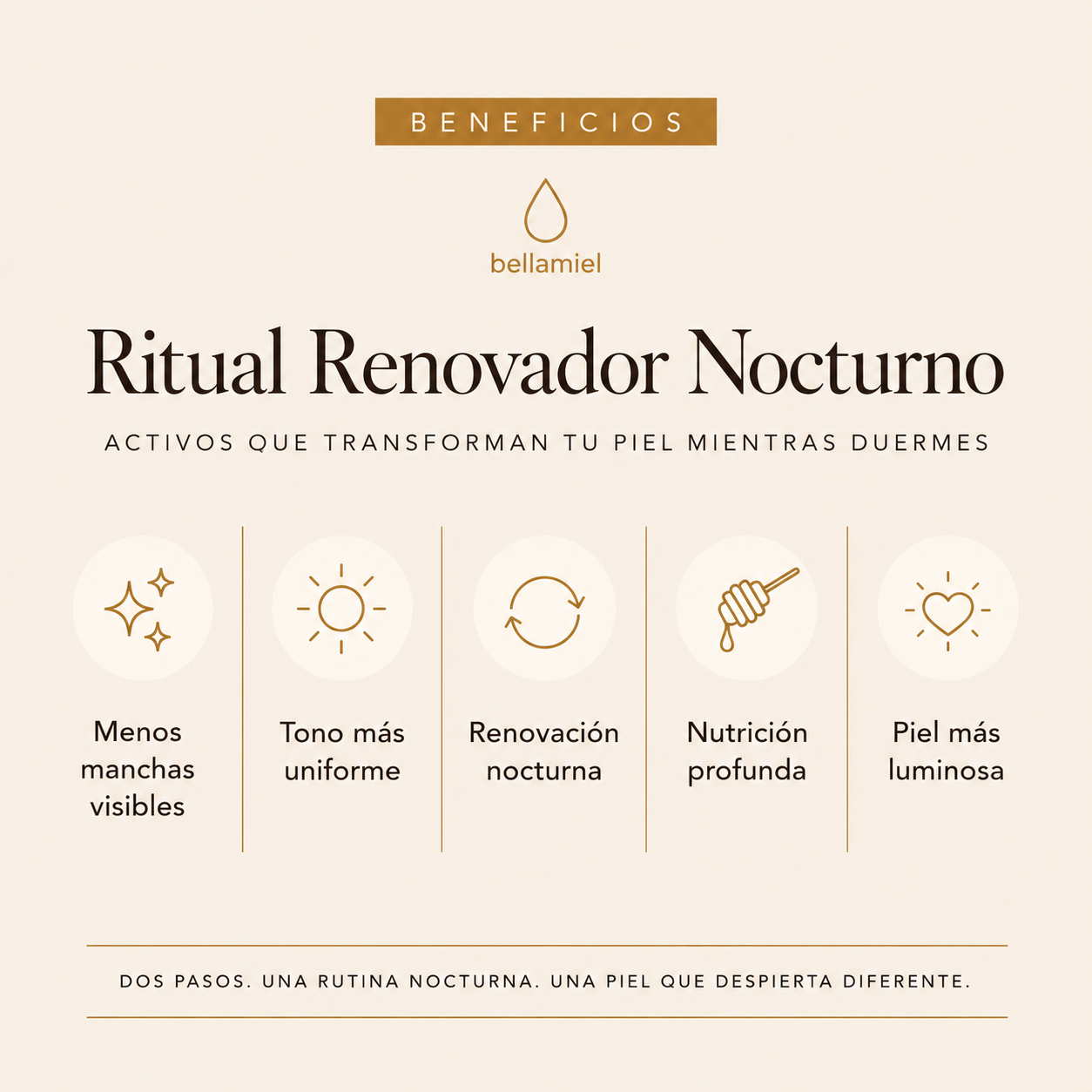 Ritual Renovador Nocturno 🌙
